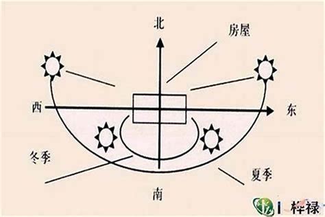 大门朝西北|风水说：大门朝向哪个方位风水最好？